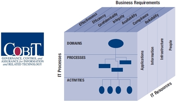 CobiT Cube CobiT Cube