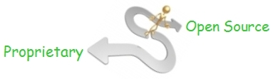 Proprietary or Open Source Proprietary or Open Source