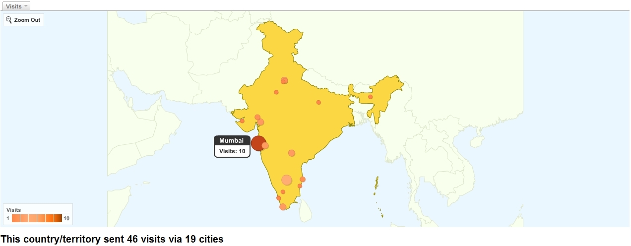 Site Usage India as at 27 Feb 2010 Site Usage India as at 27 Feb 2010