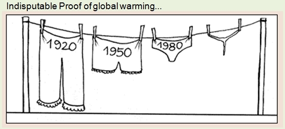 Global warming