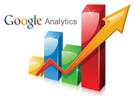 Google Analytics